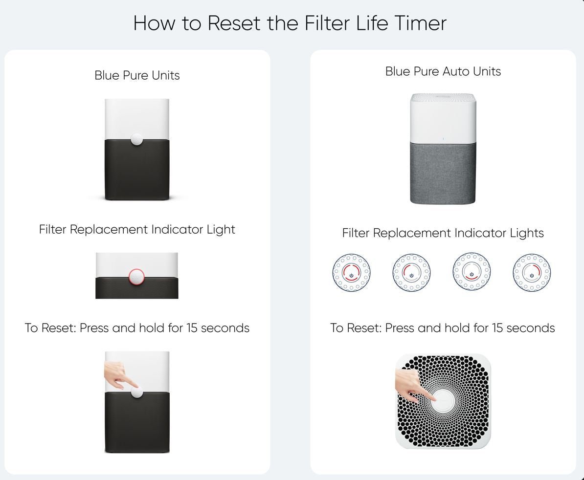 Essential maintenance tools for a Blueair filter laid out on a clean wooden table.