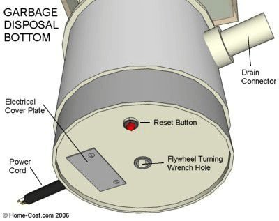 A person prepares to reset their garbage disposal by inspecting under the sink.