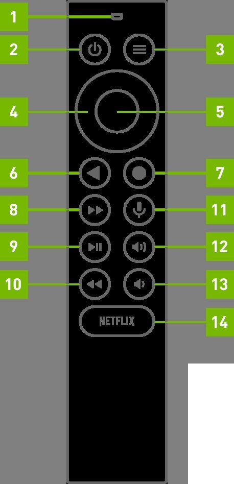The NVIDIA Shield console connected to a television to clear remote pairing.