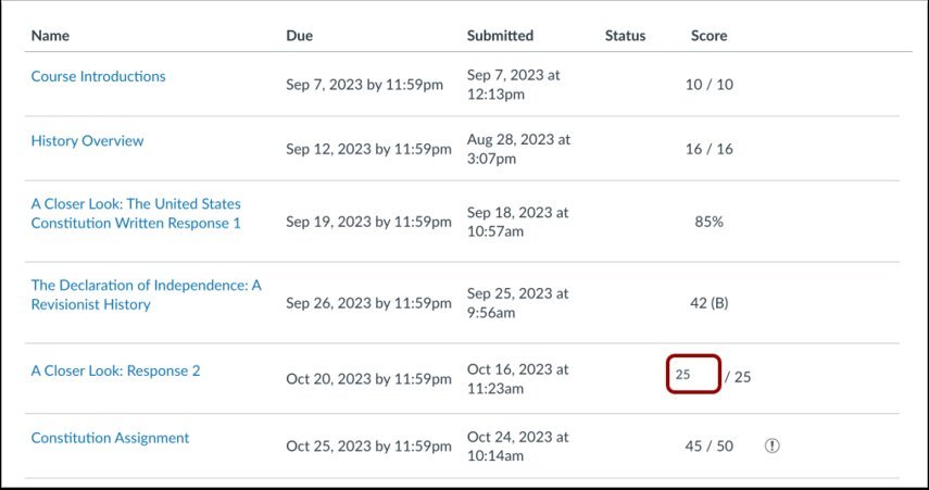 Various mobile devices used to manage and clear canvas scores effectively.