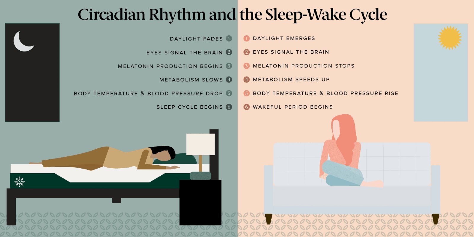 A person feels tired in bed, illustrating the mistakes that disrupt circadian rhythm.